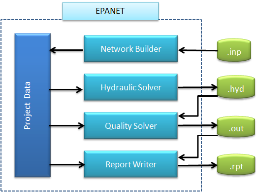 water flow diagram