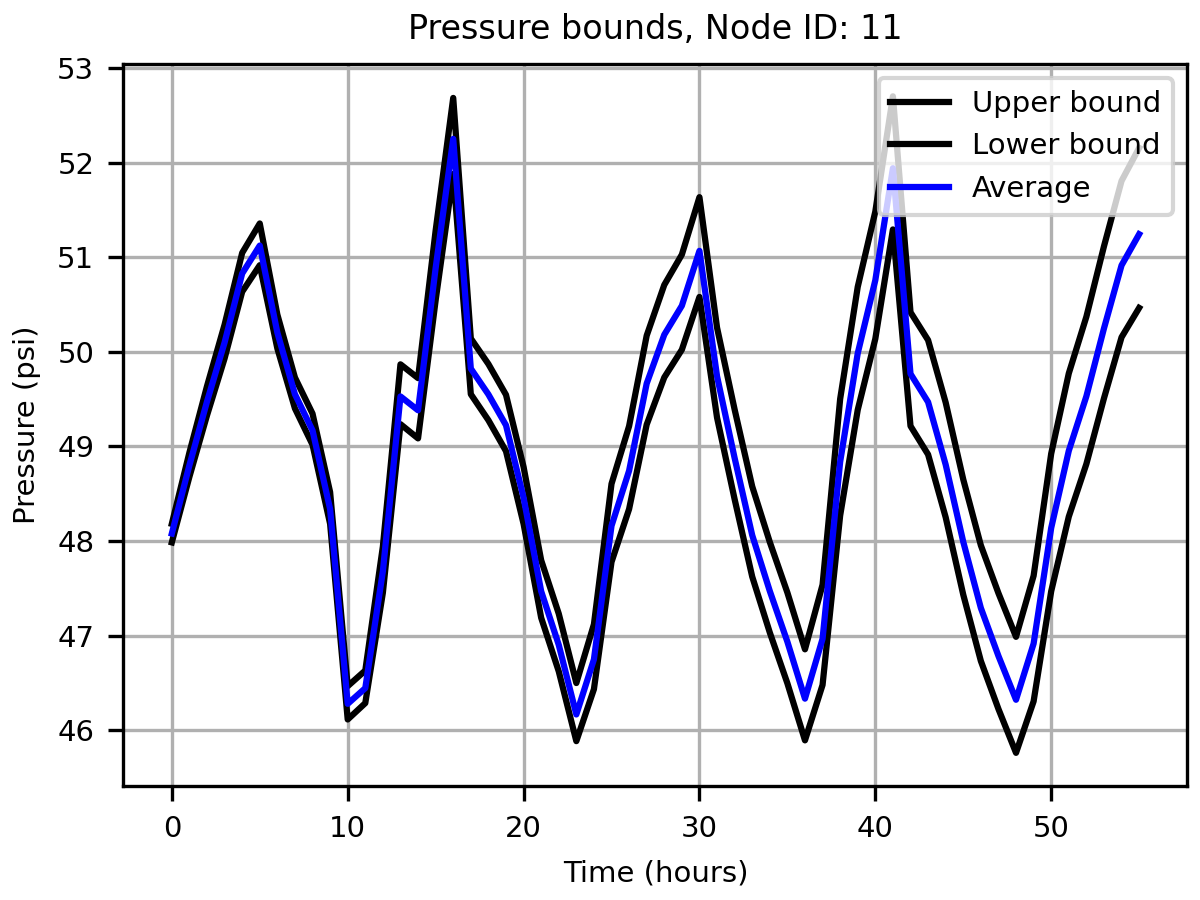 joss_advance_example_6_0